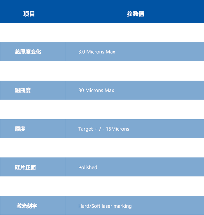 手艺参数